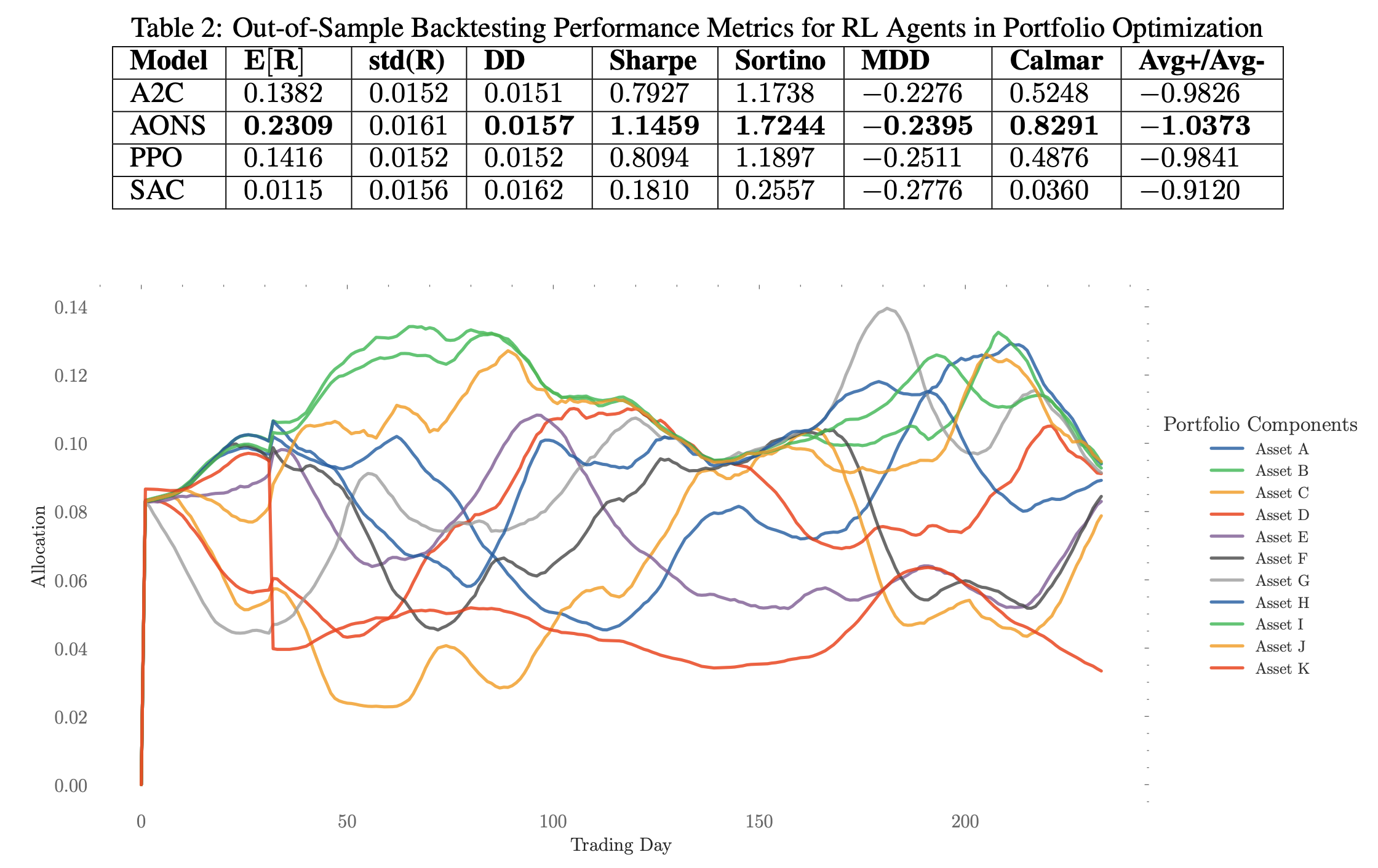 Figure from: Machine Learning Algorithms for Financial Asset Price Forecasting, Philip Ndikum (2020). 